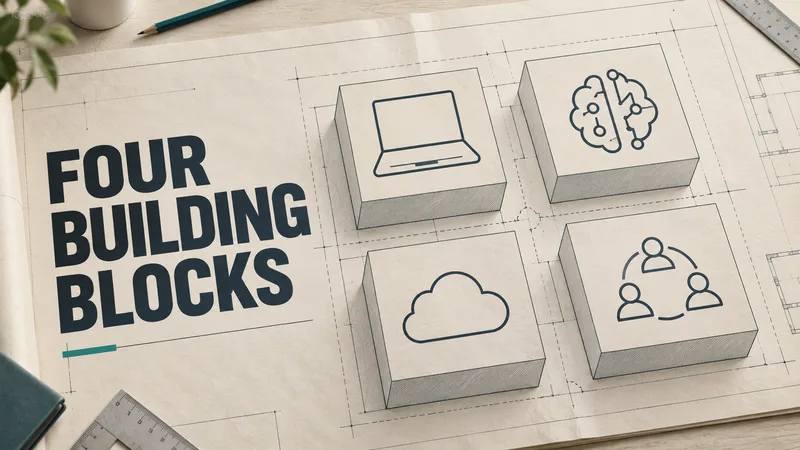 A paper blueprint shows four unbranded blocks with laptop, AI, cloud and collaboration symbols beside the words “FOUR BUILDING BLOCKS.”