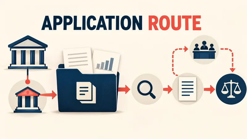 An application folder and supporting documents flow through a proposed review route under the words ‘APPLICATION ROUTE.’