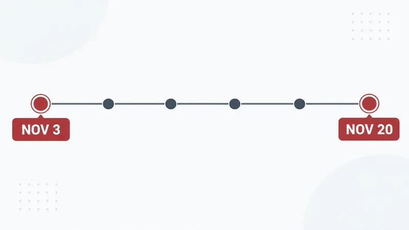 A six-marker timeline shows NOV 3 at the first endpoint and NOV 20 at the last.