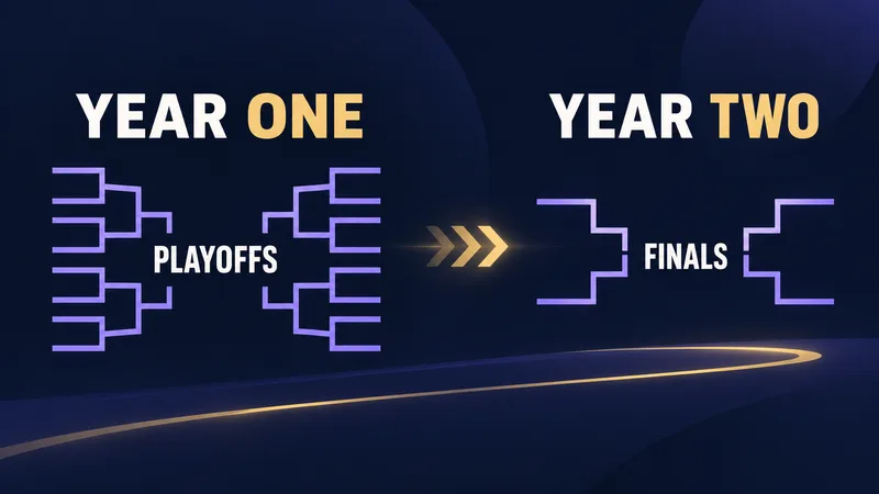 A two-step timeline shows YEAR ONE leading to PLAYOFFS and YEAR TWO leading to FINALS.