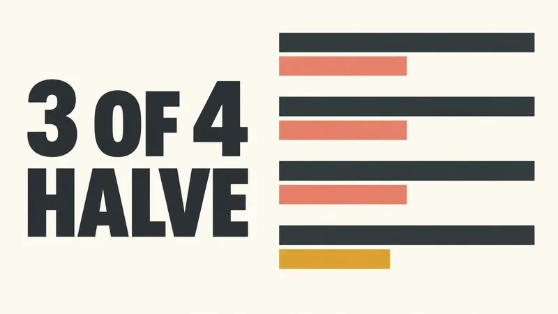 Concept price comparison graphic: four paired bars, three exactly half-length, with a fourth highlighted shorter, beside “3 OF 4 HALVE.”