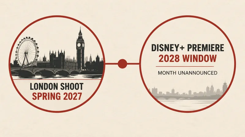 A two-step concept timeline: Zodiac begins filming in London in spring 2027 and has a Disney+ premiere window in 2028, with the month unannounced.