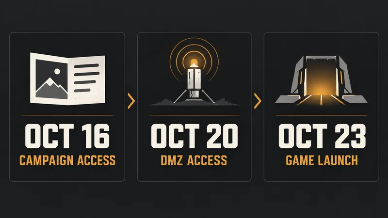 A three-card timeline labels October 16 Campaign access, October 20 DMZ access and October 23 game launch.
