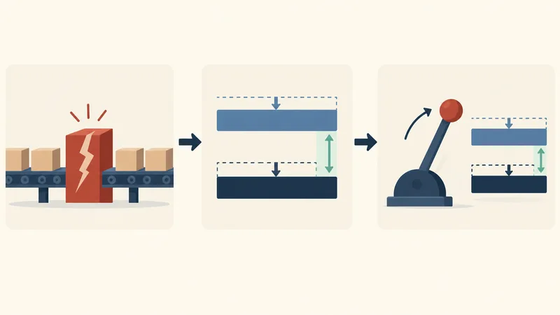 A three-stage concept diagram shows a supply disruption, two output levels separating into a gap, then a policy lever rising as the gap narrows.