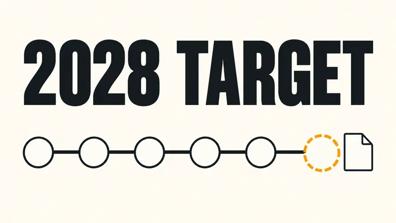 Six empty roadmap circles end at a dashed amber target ring beside a blank account page under the words “2028 TARGET”.
