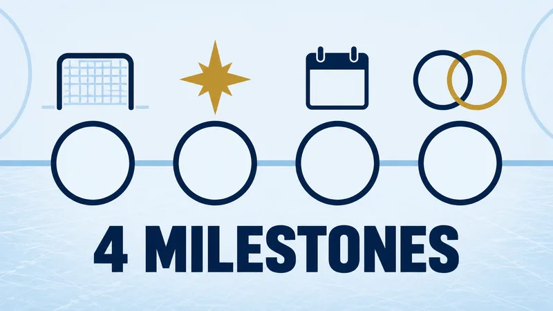 Four empty navy rings sit beneath simple hockey, star, calendar and combined-total icons, above the exact label 4 MILESTONES.