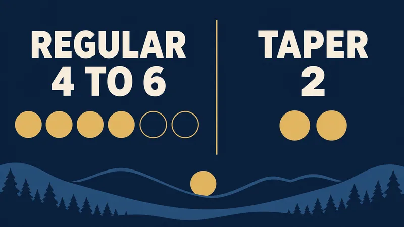 A flat two-column diagram compares the words REGULAR 4 TO 6 with TAPER 2, using four filled and two outlined circles for the regular range and two filled circles for taper.