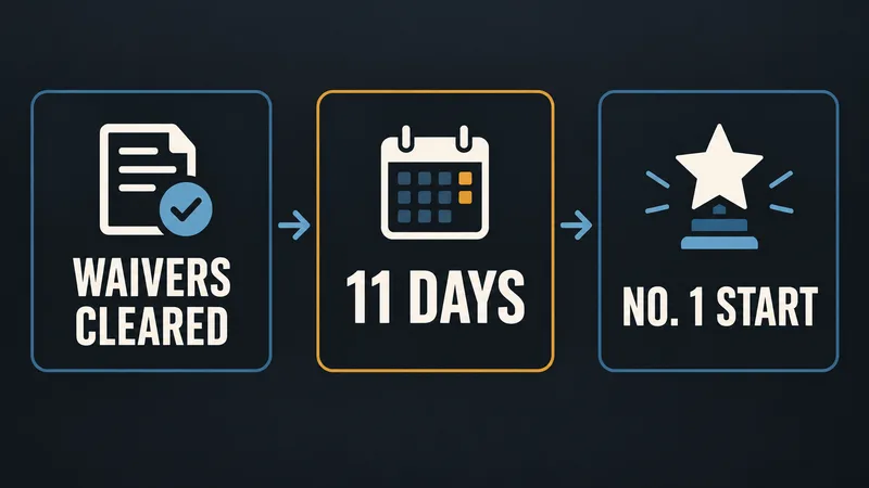 A three-step timeline shows waivers cleared, 11 days, and a No. 1 start.