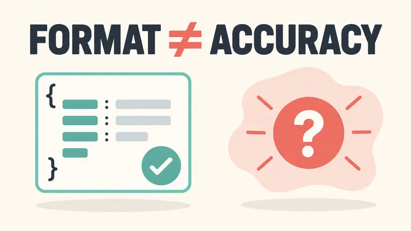 Concept diagram labeled “FORMAT ≠ ACCURACY,” pairing a correctly formatted structured card with a separate uncertain answer symbol.