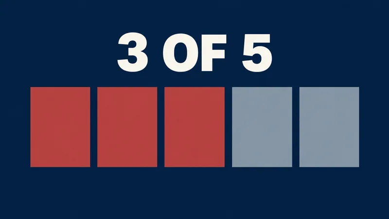 Five equal blank film cards are shown, with three highlighted, under the words 3 OF 5.