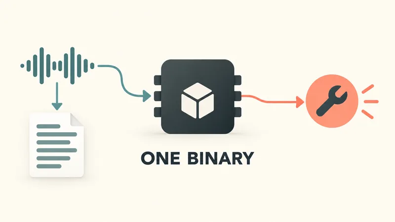 Concept diagram of one unbranded binary module routing a waveform to a transcript sheet and a second path to a tool-call symbol.