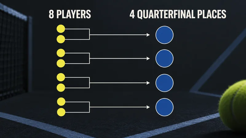 A generic bracket moves eight players through four match paths into four quarter-final places.